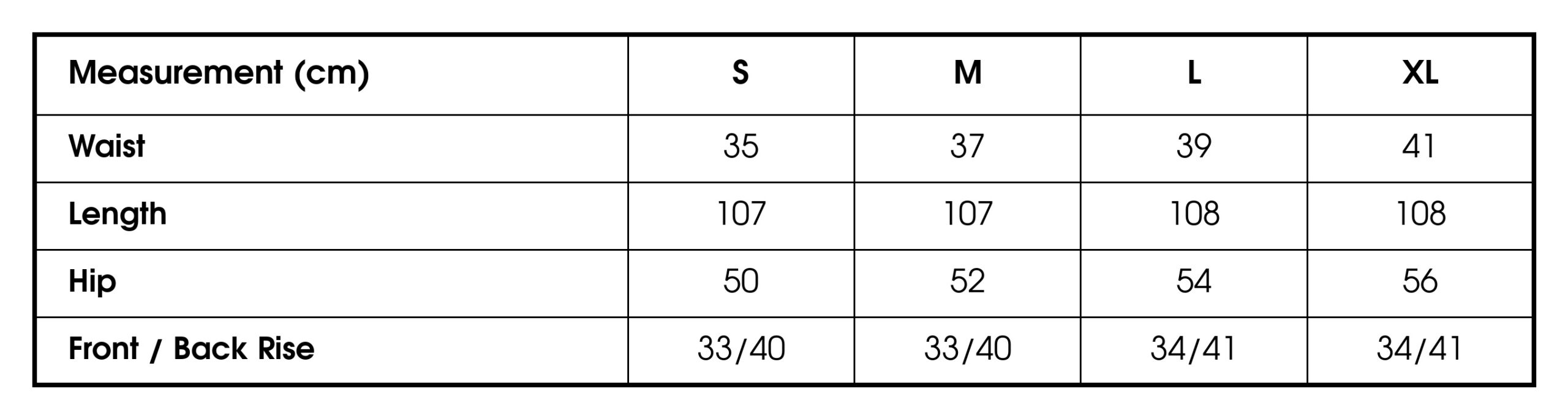 Measurements